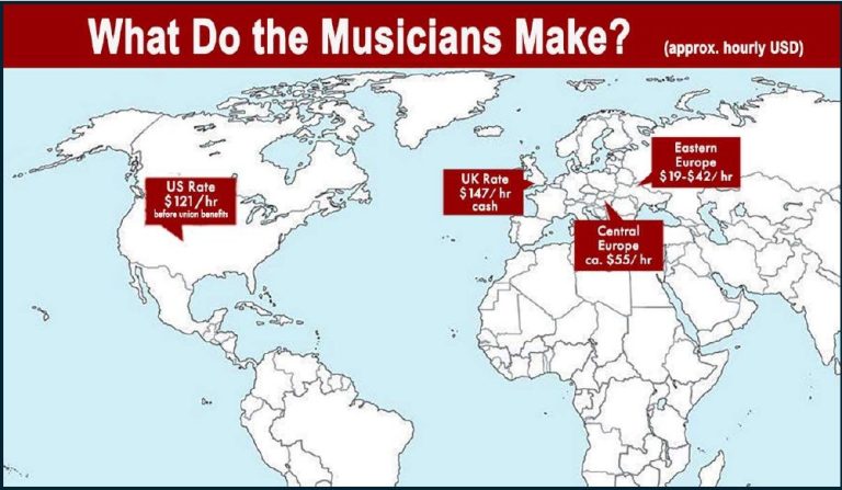 Ensure Employment for Domestic Musicians Post-Production!